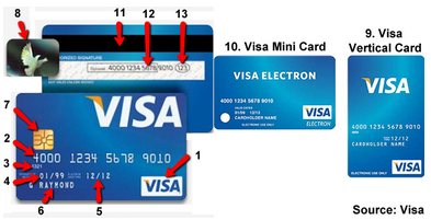 Credit Card Number Mastercard